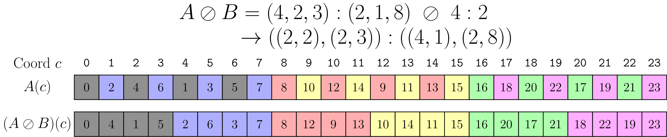divide1