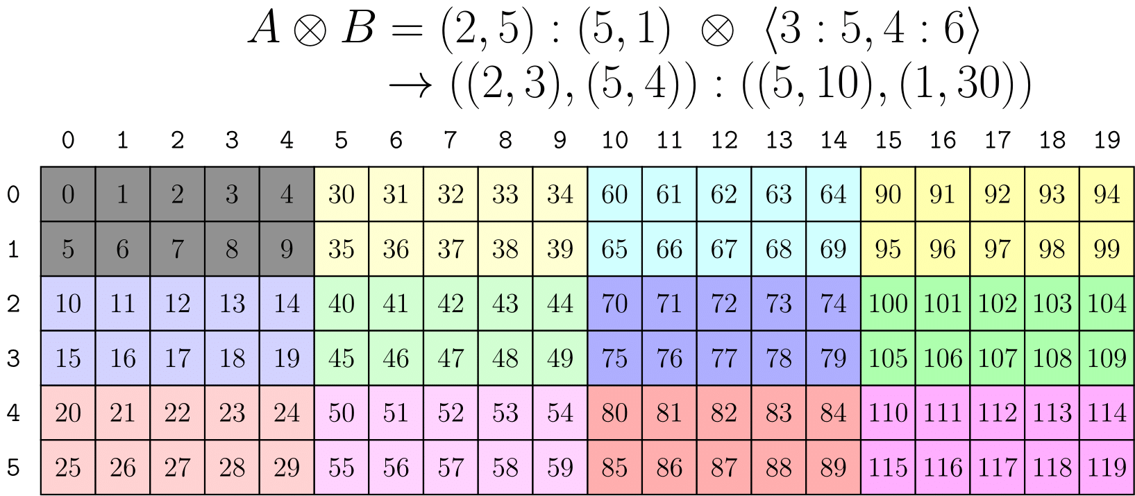 product2d