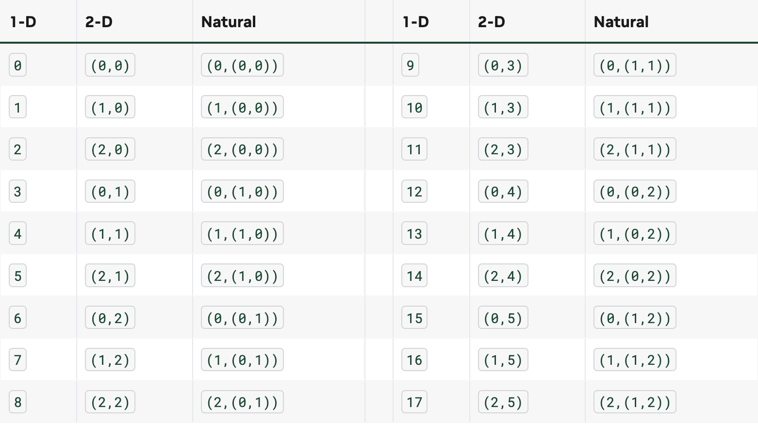 coordinate mapping table