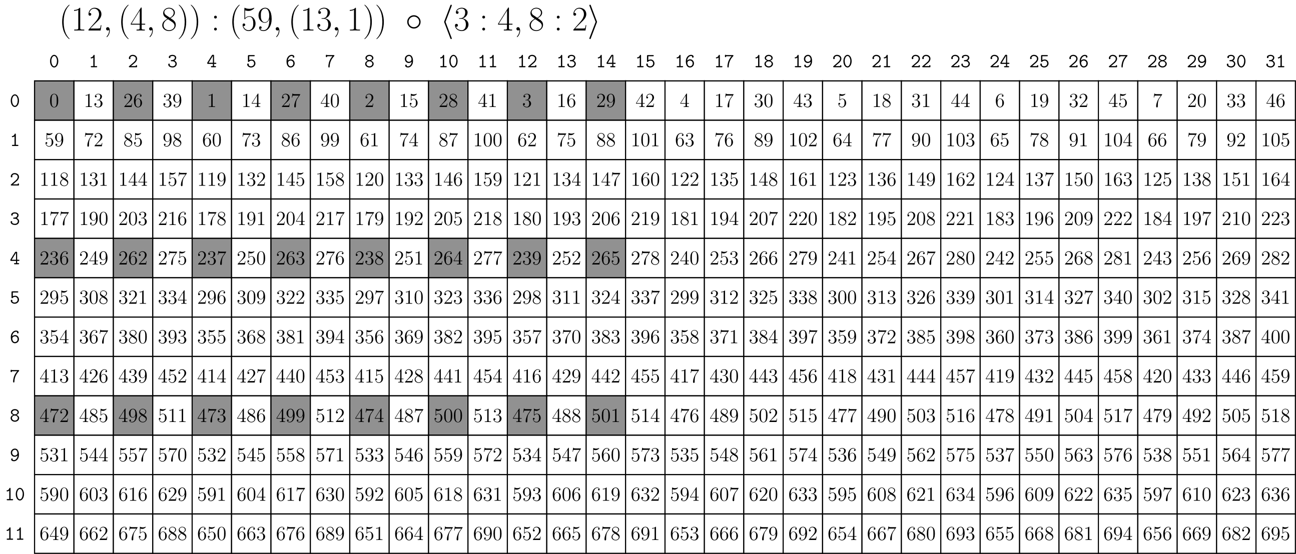 composition1