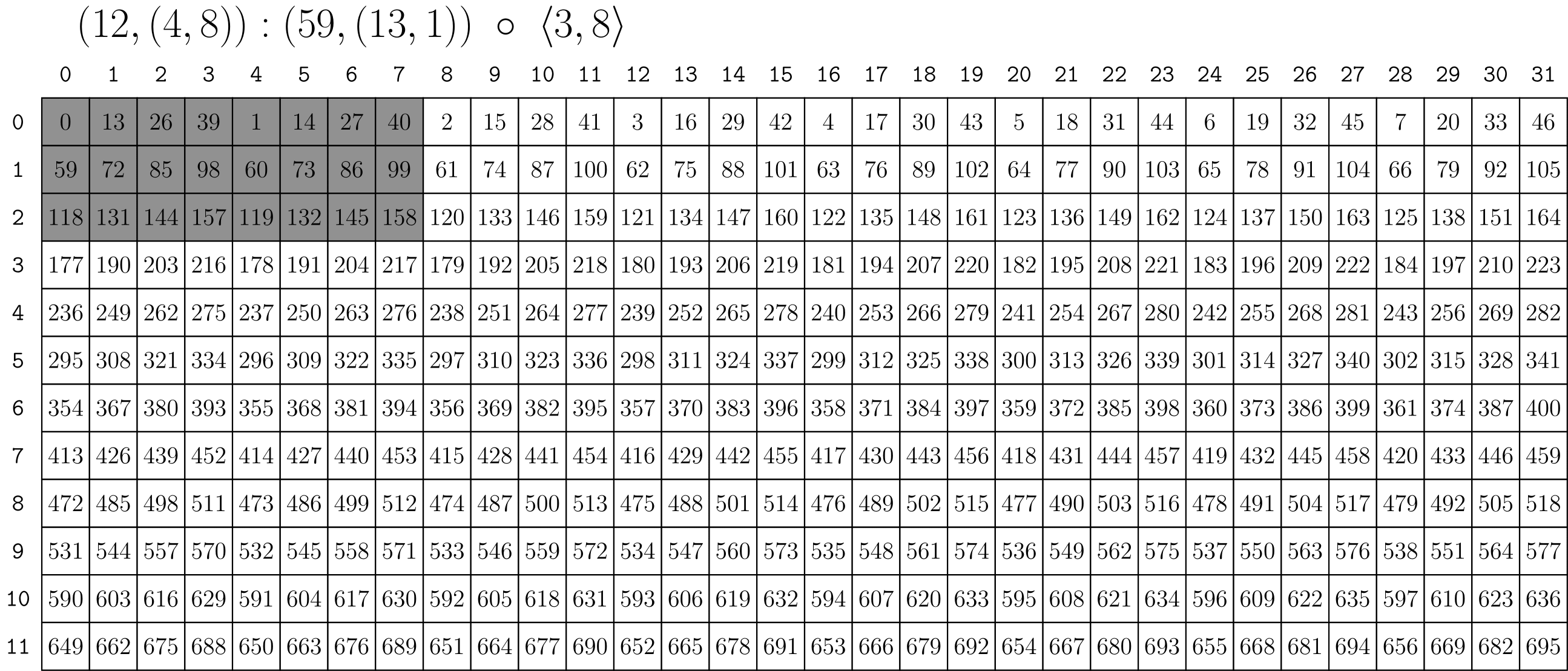 composition2