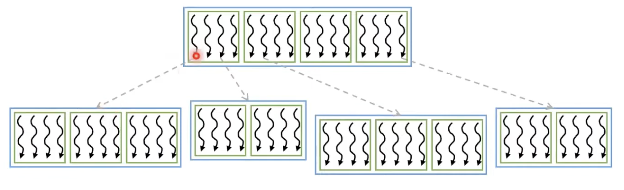 dynamic parallelism