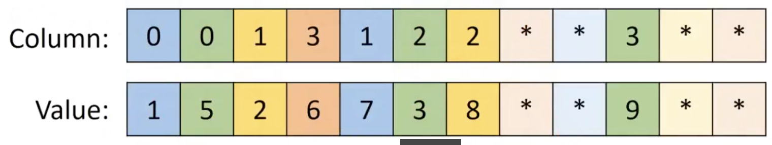 ell array