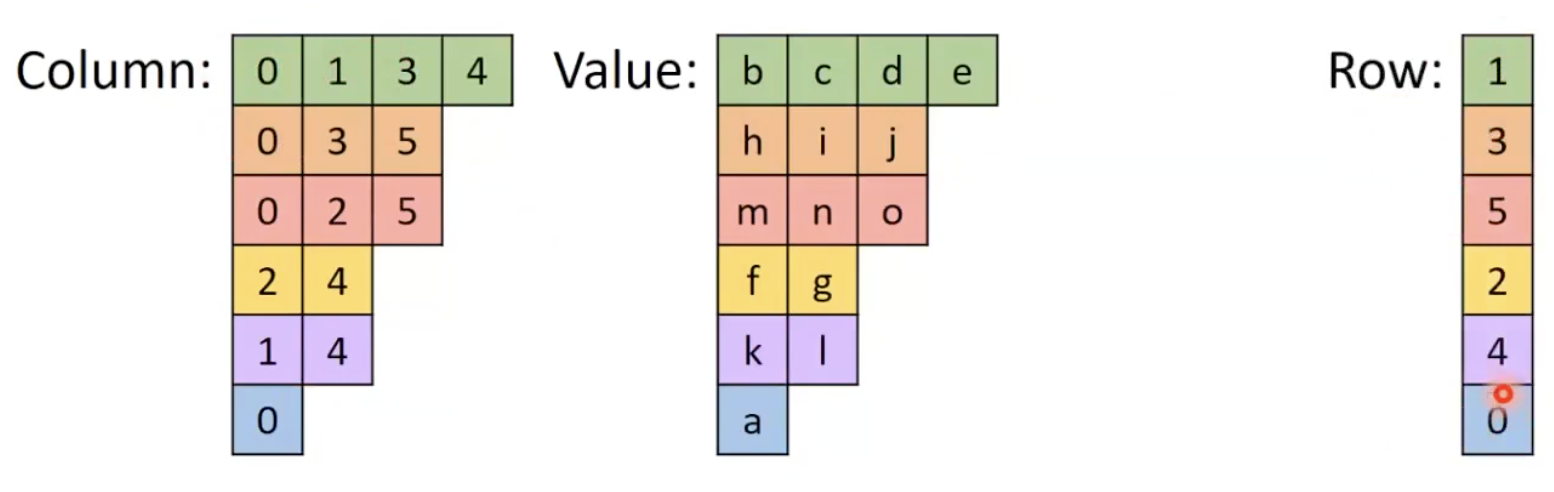 jds row sort