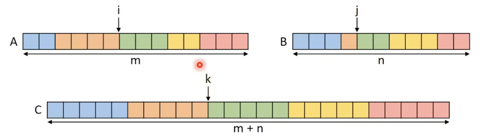 finding input segments
