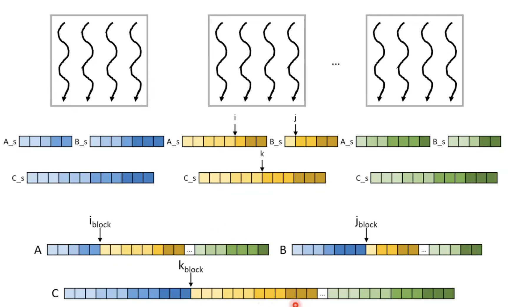 shared memory tiling