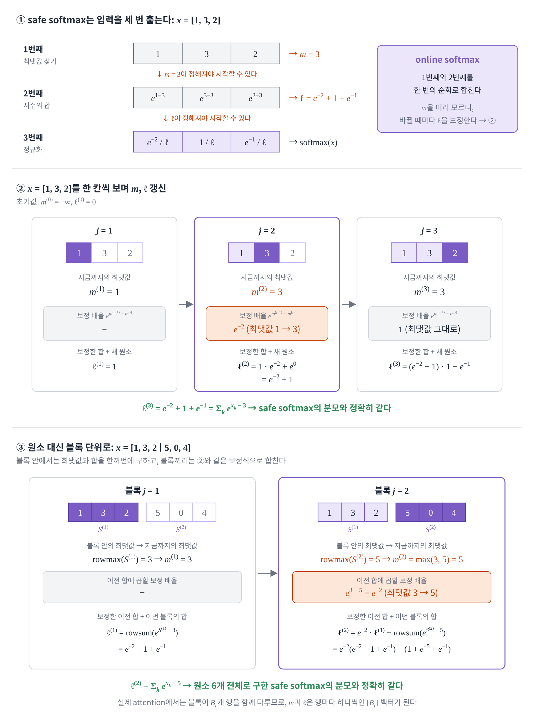 online softmax