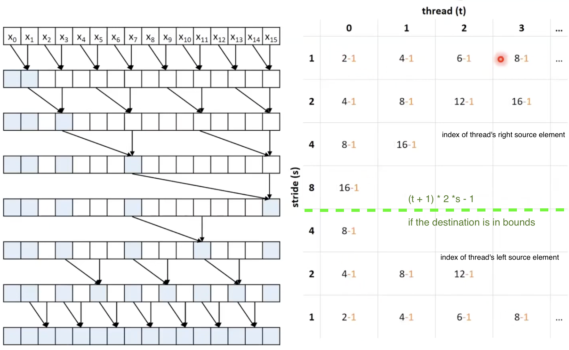 reindex-threads-to-minimize-divergence