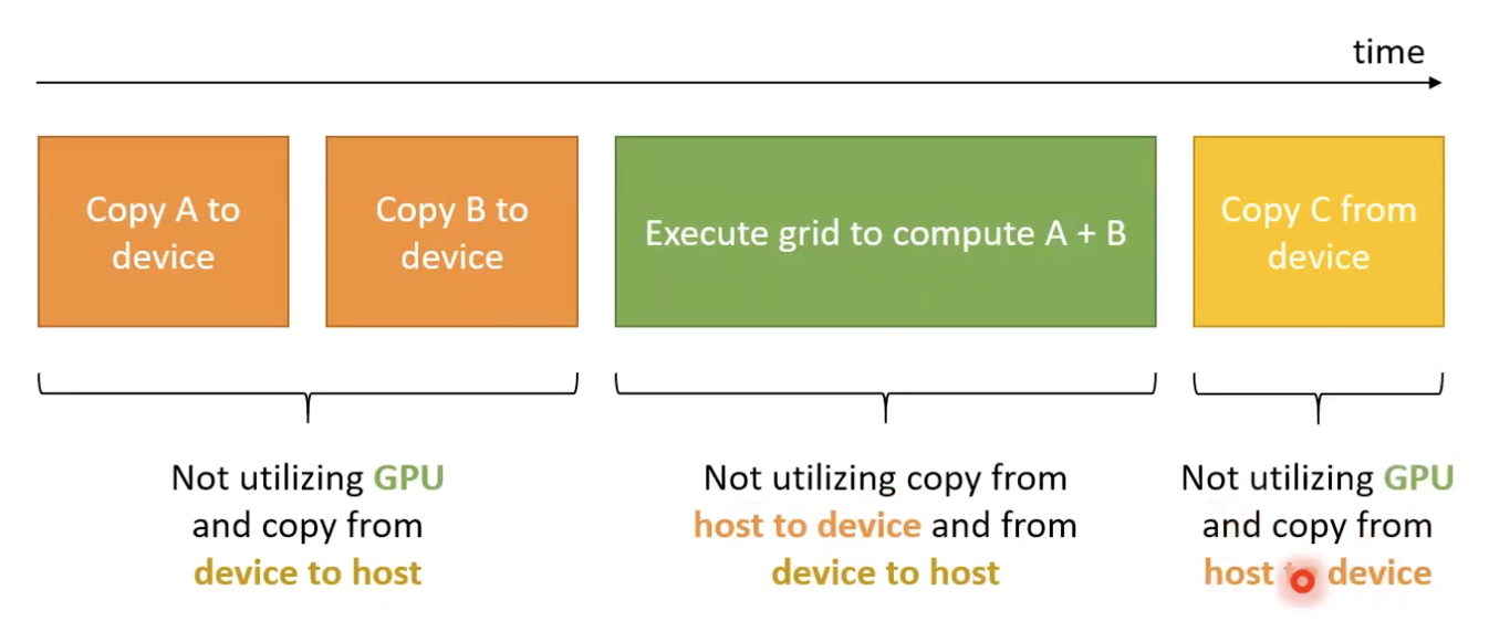 vector add utilization